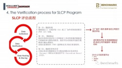  SLCP评定操作流程是怎样的？