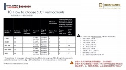 想要做SLCP 认证，需要了解那些事情呢？